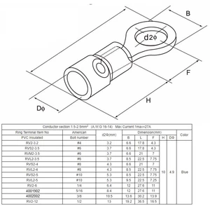 STUALARM Kabelové oko 8,5mm vodič 1,5-2,5mm2 izolované stříbrné 100ks