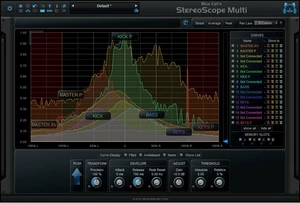 Blue Cat Audio StereoScopeMulti Complemento de efectos (Producto digital)