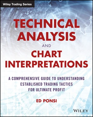 Technical Analysis and Chart Interpretations