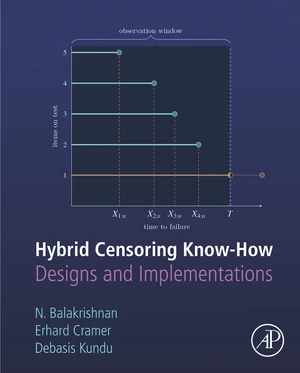 Hybrid Censoring Know-How