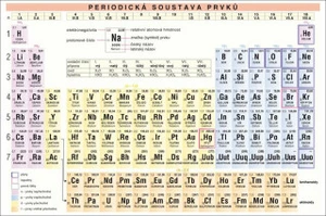 PERIODICKÁ SOUSTAVA PRVKŮ, ZÁKLADY ANORGANICKÉ CHEMIE - Skalická Zdena