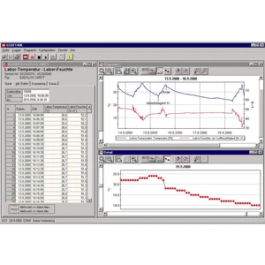 Greisinger GSOFT 40K softvér   Značka Greisinger Greisinger Series MINILog, Greisinger Series EB-Logg, Greisinger Series