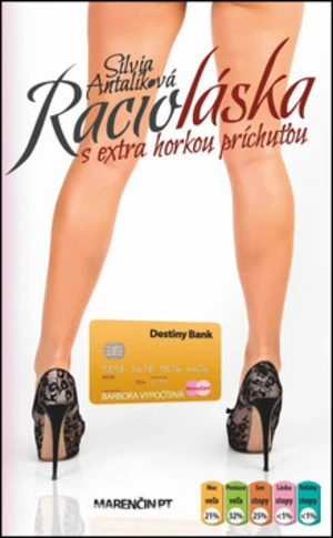 Racioláska s extra horkou príchuťou - Silvia Antalíková