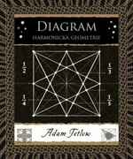 Diagram - Adam Tetlow