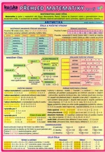 Přehled matematiky pro ZŠ - Petr Kupka