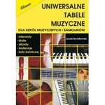 Absonic. Uniwersalne Tabele Muzyczne