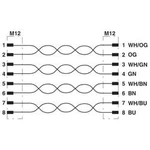 Připojovací kabel pro senzory - aktory Phoenix Contact VS-M12MSS-M12MSS-94F/20,0/10G 1440520 20.00 m, 1 ks