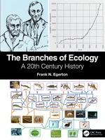 The Branches of Ecology