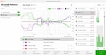 Sonarworks SoundID Reference for Multichannel (Produkt cyfrowy)