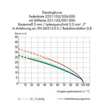 Zásuvkový konektor na kabel WAGO 2231-319/026-000, 98.02 mm, pólů 19, rozteč 5.08 mm, 10 ks