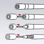 Knipex 16 60 05 KOAX odizolovacie nástroj Vhodné pre odizolovacie kliešte koaxiálny kábel 4 do 12 mm  RG58, RG59, RG62